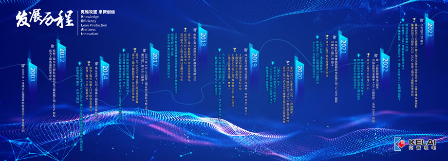 风雨同舟二十载，因为有你更精彩！